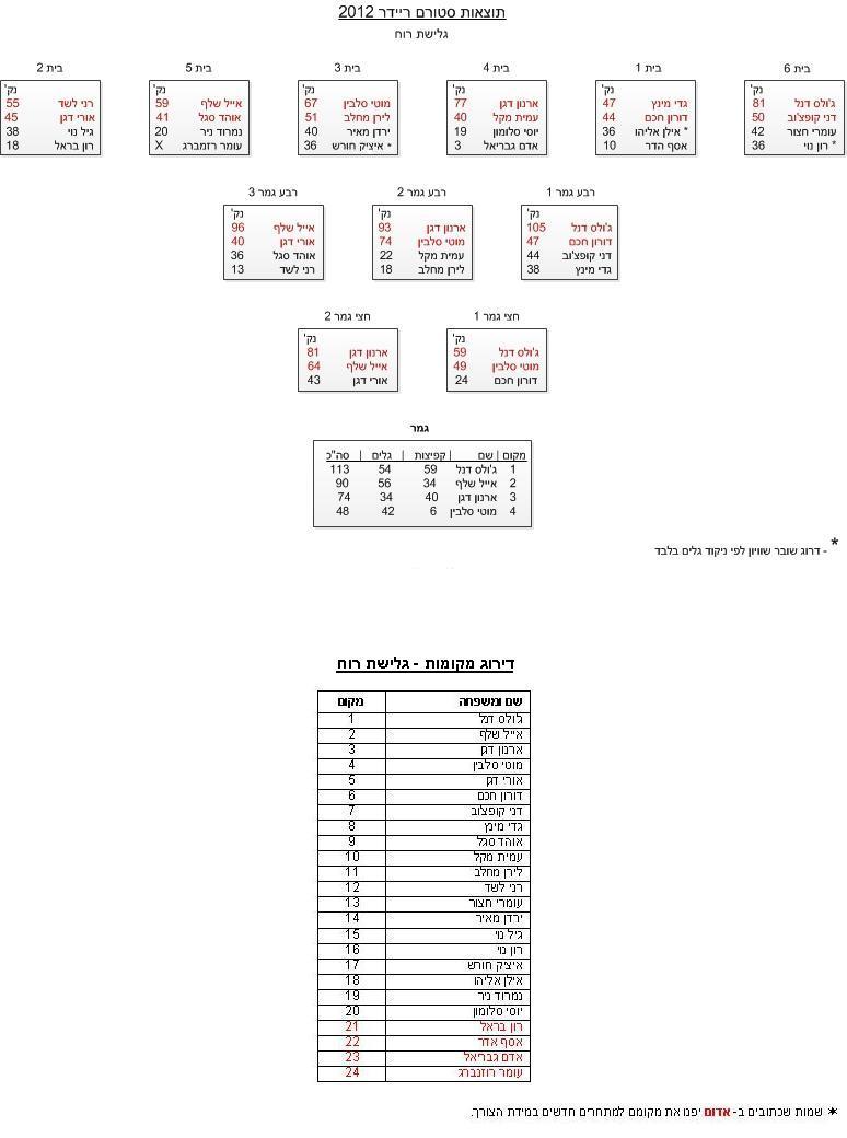 StormRider2012windsurf.JPG