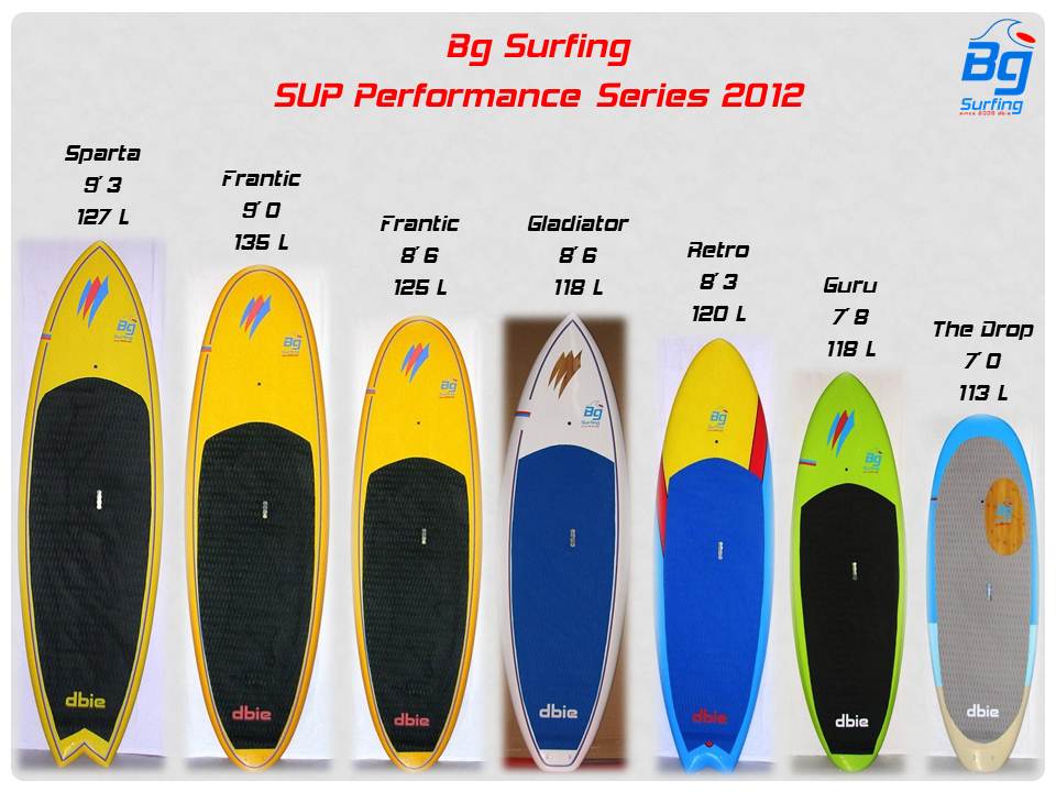 Sup performance series.jpg